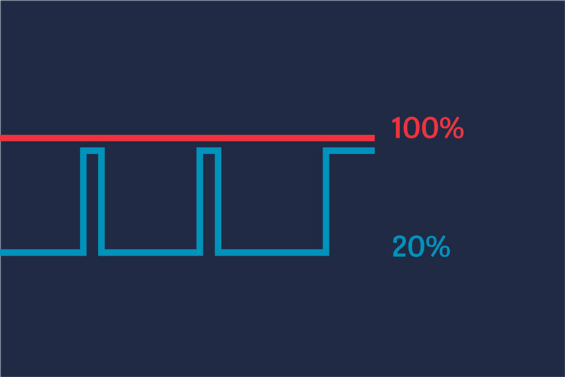 blog-dutycycle-thumb