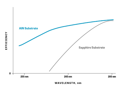 efficiency comparison